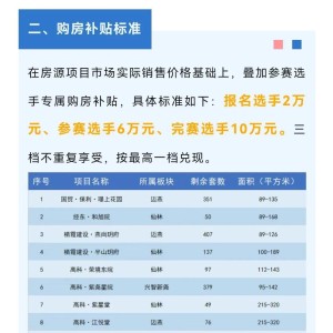 华体会体育官方入口-跑马拉松可拿买房补贴，最高补贴10万，至少6地抛出购房补贴